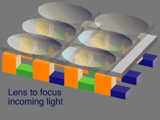 File:Interline ccd squished.gif